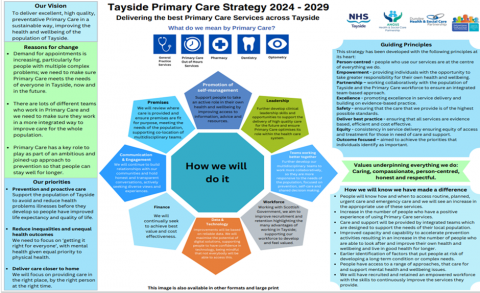  Tayside Primary Care Strategy 2024-2029